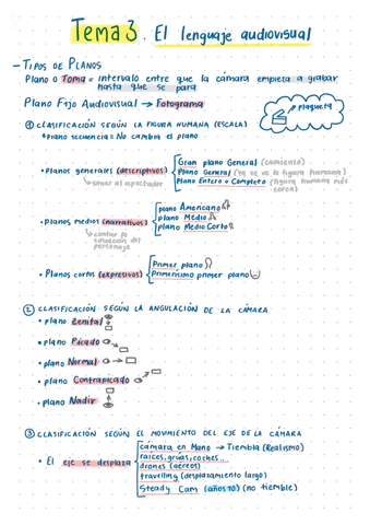 El-lenguaje-audiovisual-tipos-de-planos-elipsis-saltos-en-el-eje....pdf
