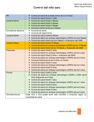 Control-de-salud-den-nino-por-edades.pdf