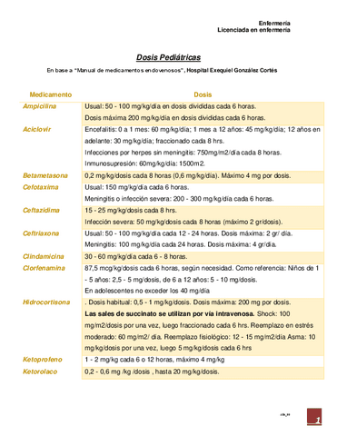 Tabla-Dosis-pediatricas.pdf