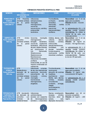 FarmacosServicio-PediatriaHospital-El-Pino.pdf