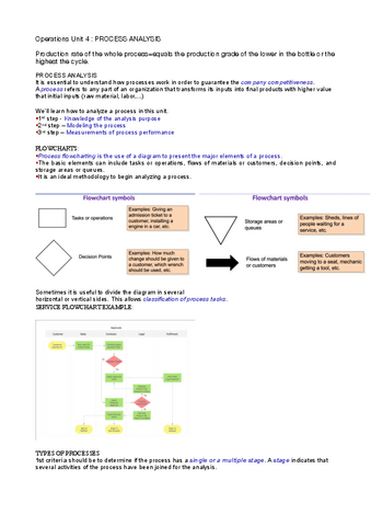 UNIT-4-OPERATIONSpdf.pdf