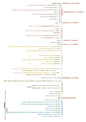 Linea-del-tiempo.pdf