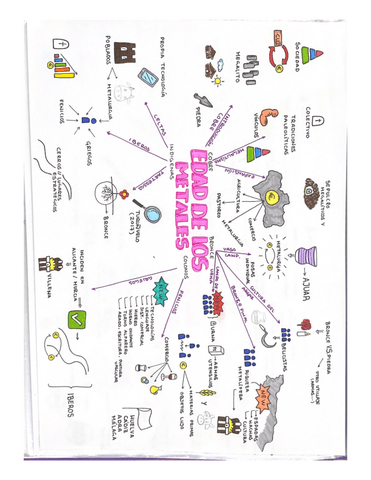 Edad-de-los-metales-1.pdf