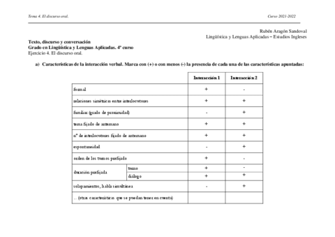 Ejercpractdiscursooral2021-22.pdf