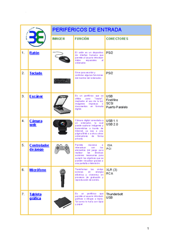 Perifericos-del-ordenador.pdf