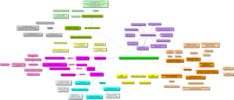 mapa-conceptual-pedagogia-tema-3.pdf