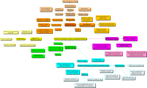 mapa-conceptual-pedagogia-tema-4.convertidas.pdf