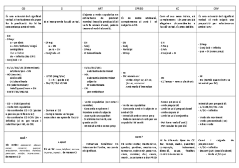 1-TAULA-FUNCIONS.pdf