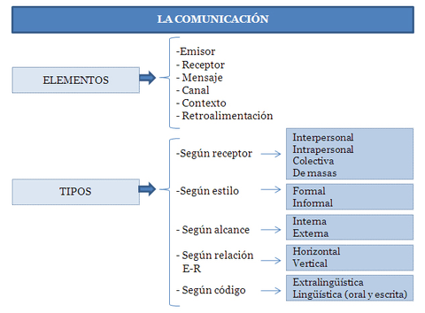 Esquema-Tema-1.jpg