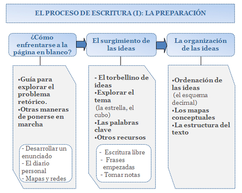 Esquema-Tema-2.jpg