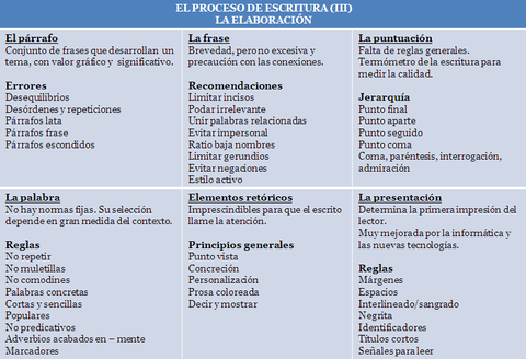 Esquema-Tema-3.jpg