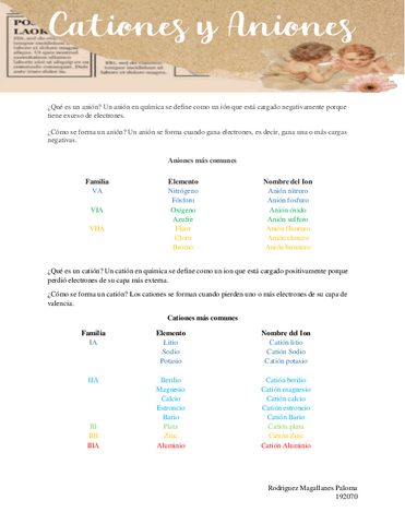 Cationes-y-aniones.pdf
