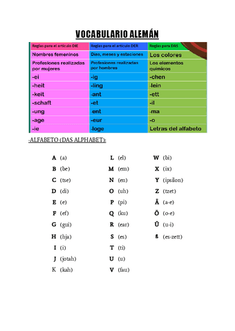 VOCABULARIO-LENGUA-ALEMANA-I.pdf