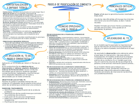 Resumen-del-modelo-de-modificación-de-conducta (Tema 5).pdf