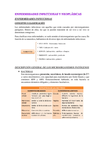 Esquema-resumen-UD6-Enfermedades-infecciosas-y-neoplasias.pdf