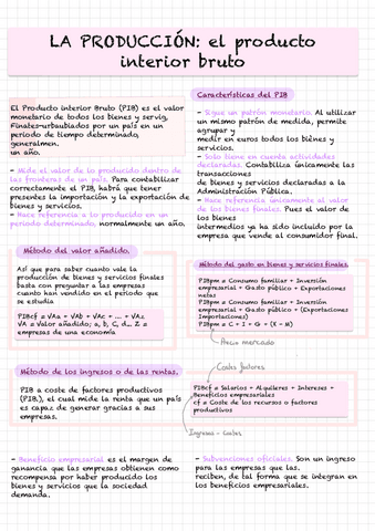 7-la-produccion.pdf