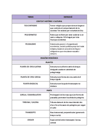 Història de l'Art - L'art Romànic, vocabulari.pdf