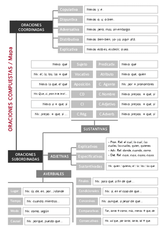Oraciones-Compuesta.pdf