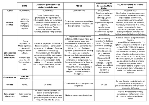 diccionarios-resumen.pdf