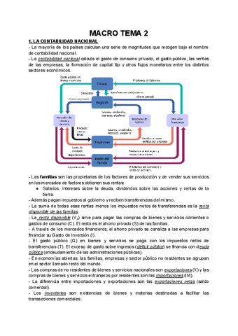 MACRO-TEMA-2.pdf