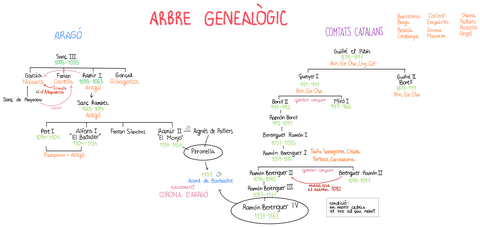 arbre-genealogic-corona.pdf