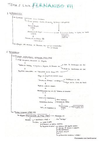 Esquema-Fernando-VII-2-Bachillerato.pdf