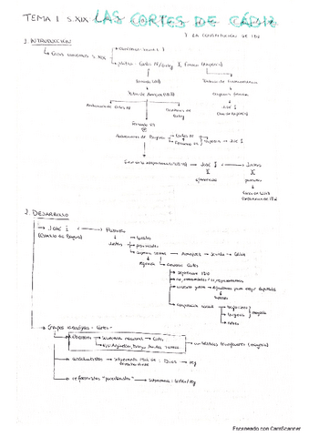 Esquema-Cortes-de-Cadiz-y-Constitucion-de-1812-2-Bachillerato.pdf