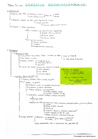 Esquema-Sexenio-Revolucionario-2-Bachillerato.pdf