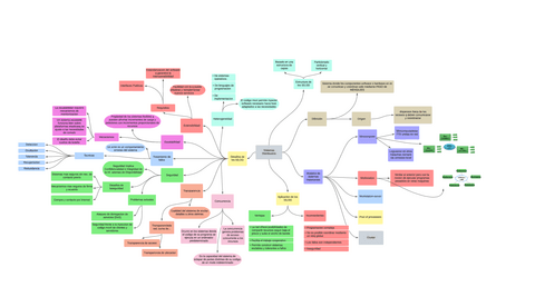 Mapa-conceptualT1.pdf