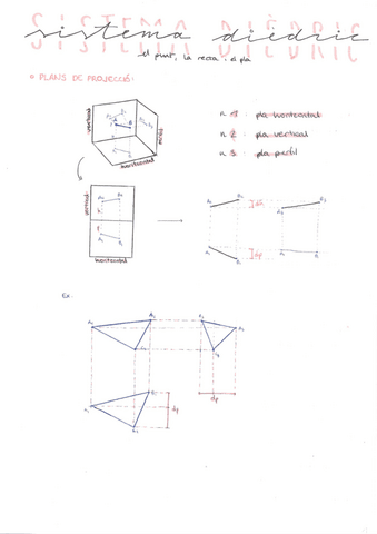 SISTEMA-DIEDRIC.pdf