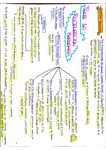 Sistema-Canovista-y-Const.-1876.pdf
