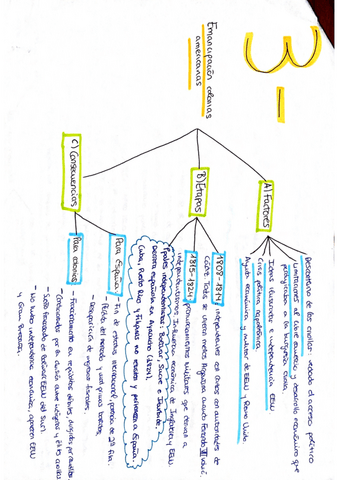 Emancipacion-Colonias-Americanas.pdf