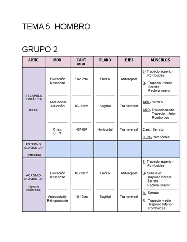 tablas-grupos-articulaciones-T.5-Y-T.6.pdf