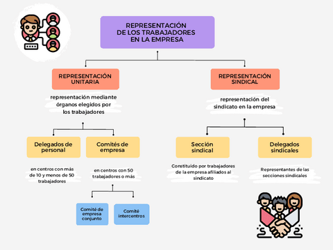 TEMA-2-esquema-representacion.pdf