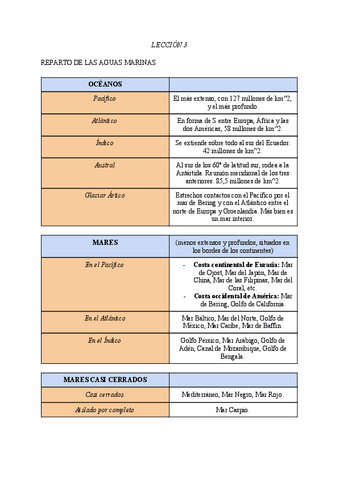 CUADROS-2o-PARCIAL-DE-XEO.pdf