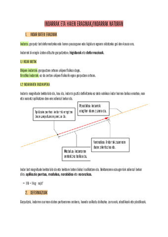 FISIKA LABURPENA INDARRAK ETA HAIEN ERAGINAK DBH 3.pdf