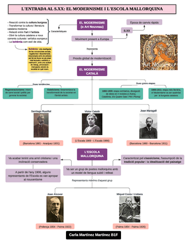 MAPA-CONCEPTUAL-EL-MODERNISME-I-LESCOLA-MALLORQUINA.pdf