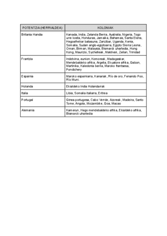 GIZARTE-TEORIA-INPERIO-KOLONIAL-HANDIAK-DBH-4.pdf