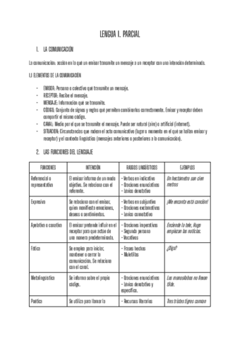 LENGUA-RESUMEN-LA-COMUNICACION-4-ESO.pdf
