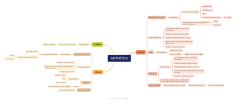 ESQUEMA-ARITMETICA.pdf