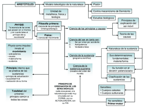 esquemas-hfil-18.pdf