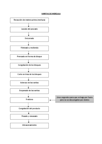 Tarea diagrama de flujo bloque 5.pdf