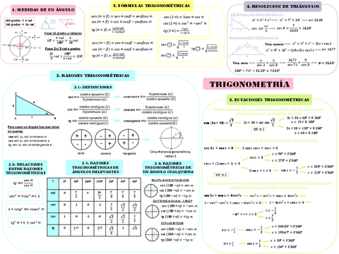 ESQUEMA-MATEMATICAS-TRIGONOMETRIA.pdf