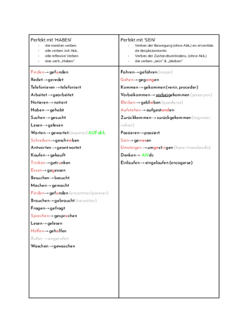 Lista-de-Verbos-Aleman-2.pdf