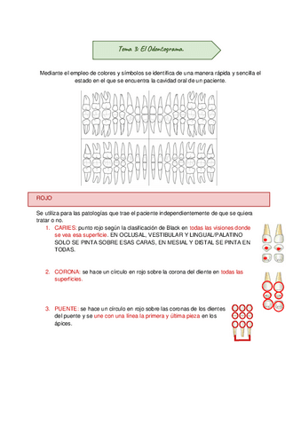 EL-ODONTOGRAMA.pdf