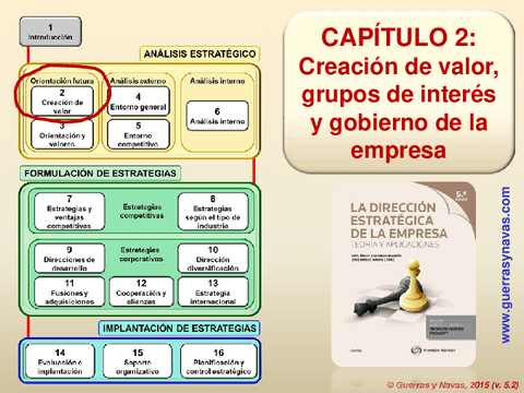 diapositivas-tema-2-D.-estrategica-1.pdf