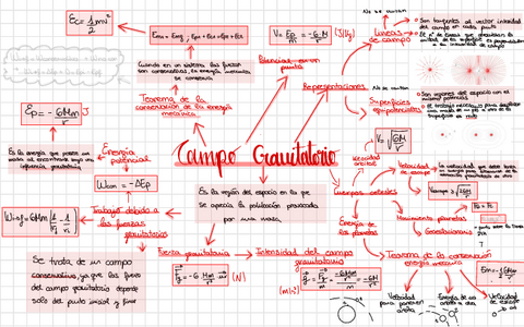 Esquemas-Campo-gravitatorio.pdf