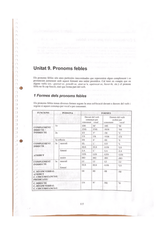 Pronoms-febles.pdf