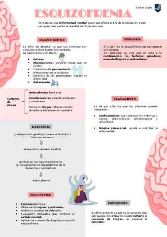 esquizofrenia-poster.pdf