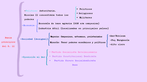 Punto-8.1-Rusia-principios-del-S.-XX.pdf